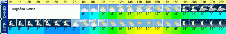 Wetter