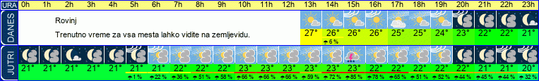 vreme