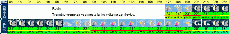 vreme