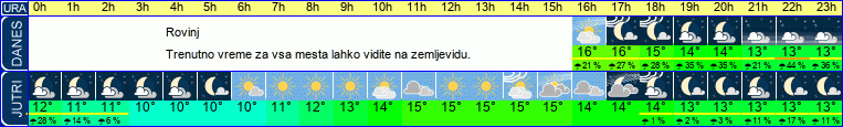 vreme