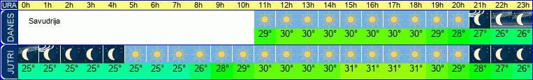 vreme