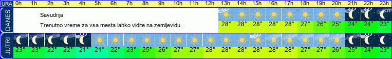vreme