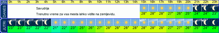 vreme