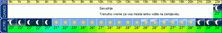 vreme