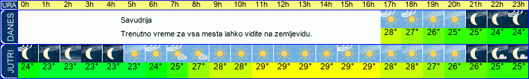vreme