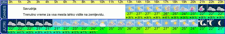 vreme