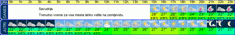 vreme