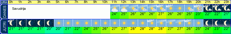 vreme