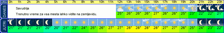 vreme