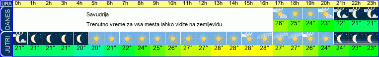 vreme