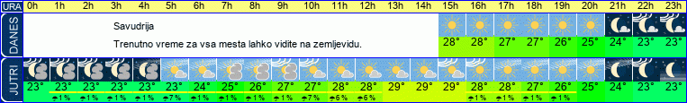 vreme