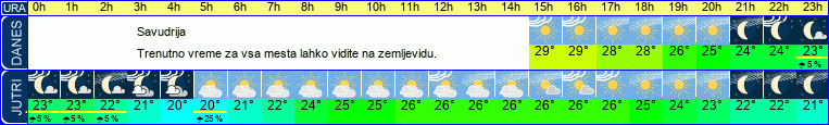 vreme