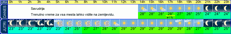vreme