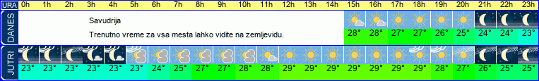 vreme