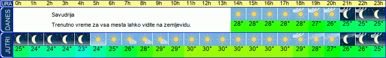 vreme