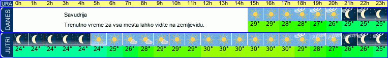 vreme