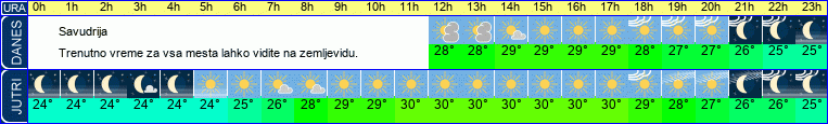 vreme