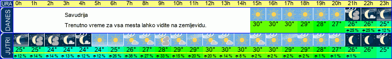 vreme