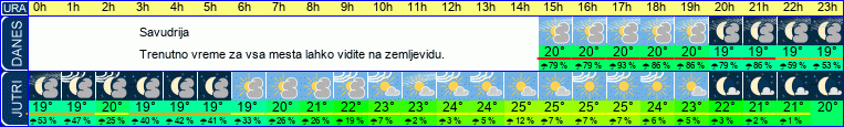 vreme