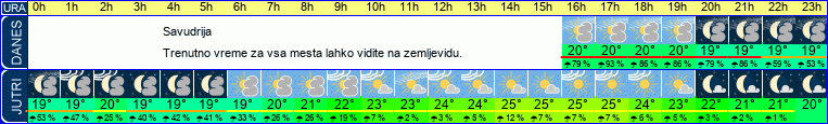 vreme