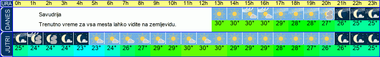 vreme