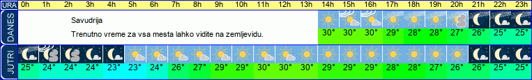 vreme