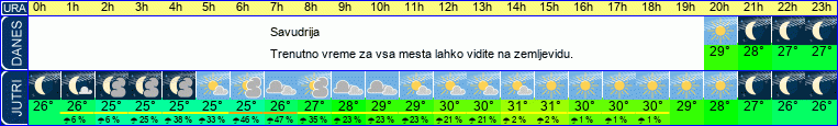 vreme