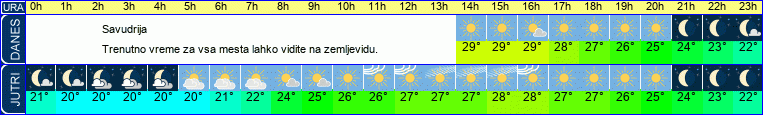 vreme