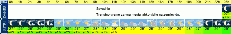vreme
