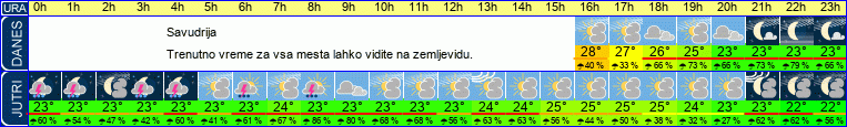 vreme