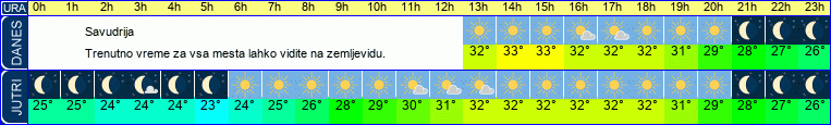 vreme