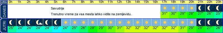 vreme