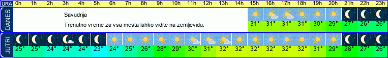 vreme