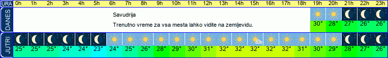 vreme