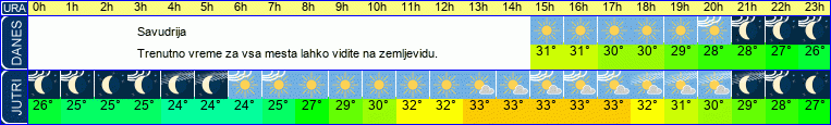 vreme