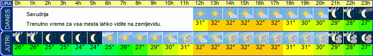 vreme