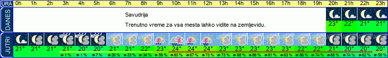 vreme