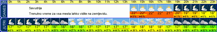 vreme