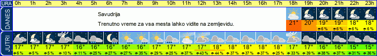 vreme