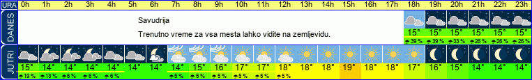 vreme