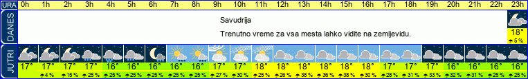 vreme