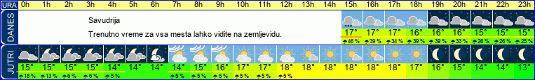 vreme