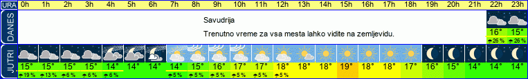 vreme
