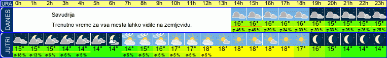 vreme