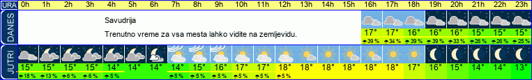 vreme