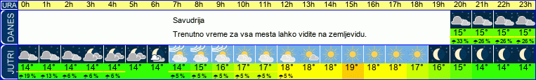 vreme