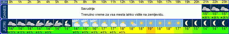 vreme