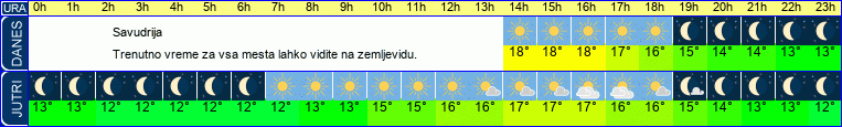vreme