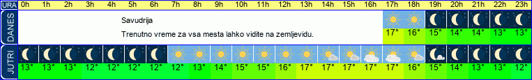 vreme