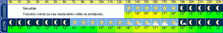 vreme